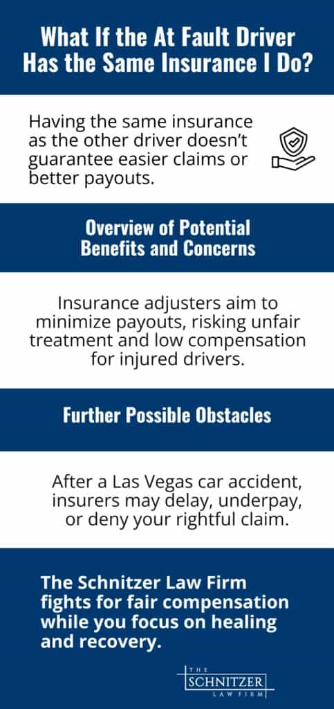 Infographic image of Fault Driver Insurance
