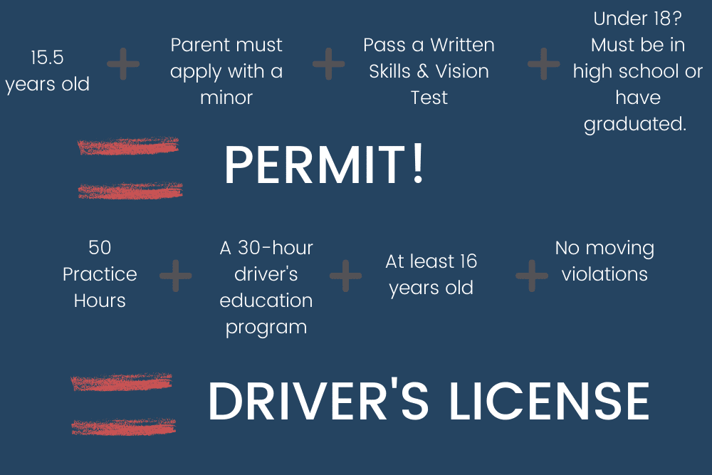 Obtain-Nevada-Drivers-License