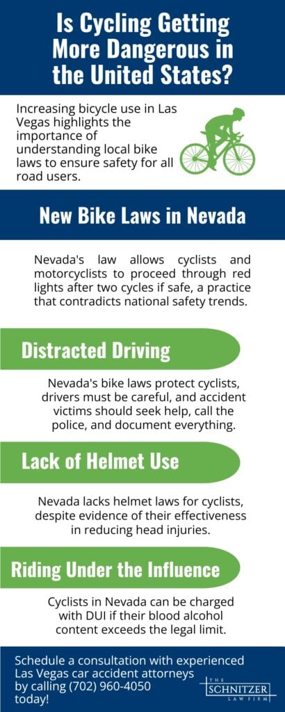 Infographic of a blog that is about Is Cycling Getting More Dangerous in the United States