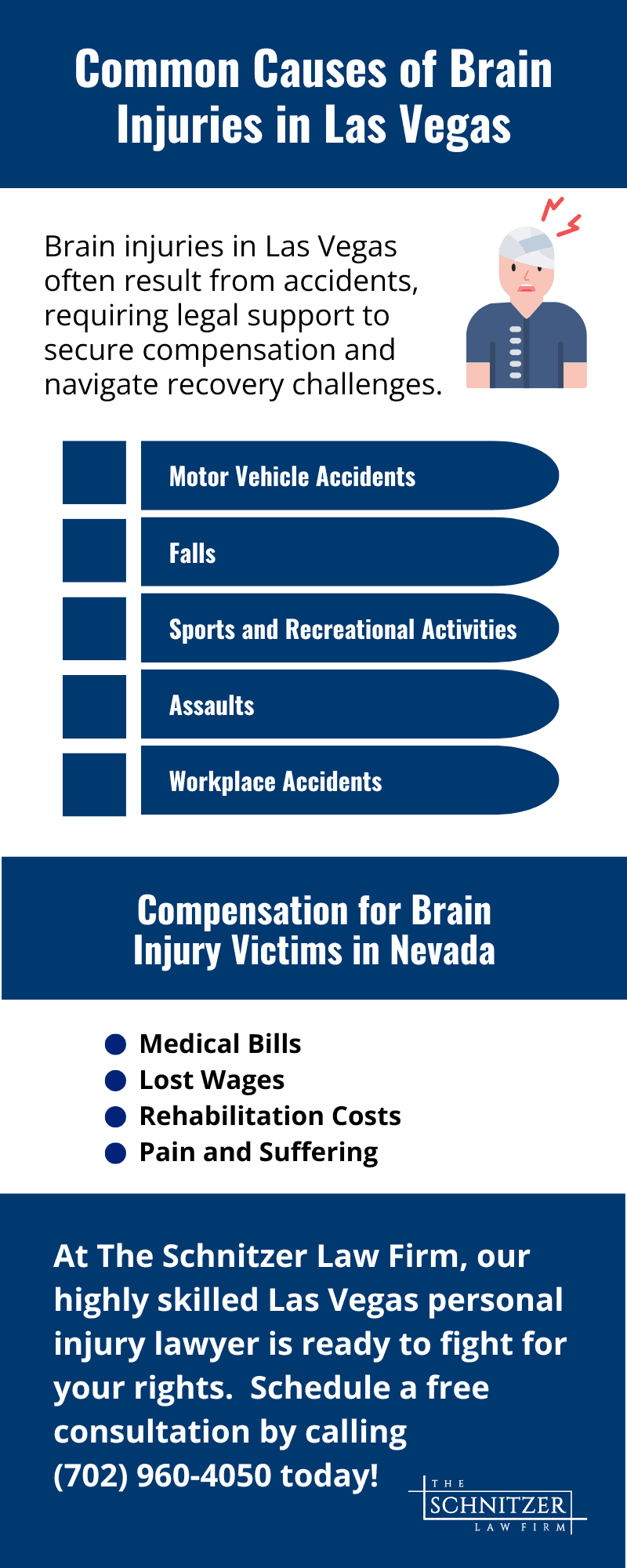 A Picture of an Infographic based on the topic Common Causes of Brain Injuries in Las Vegas