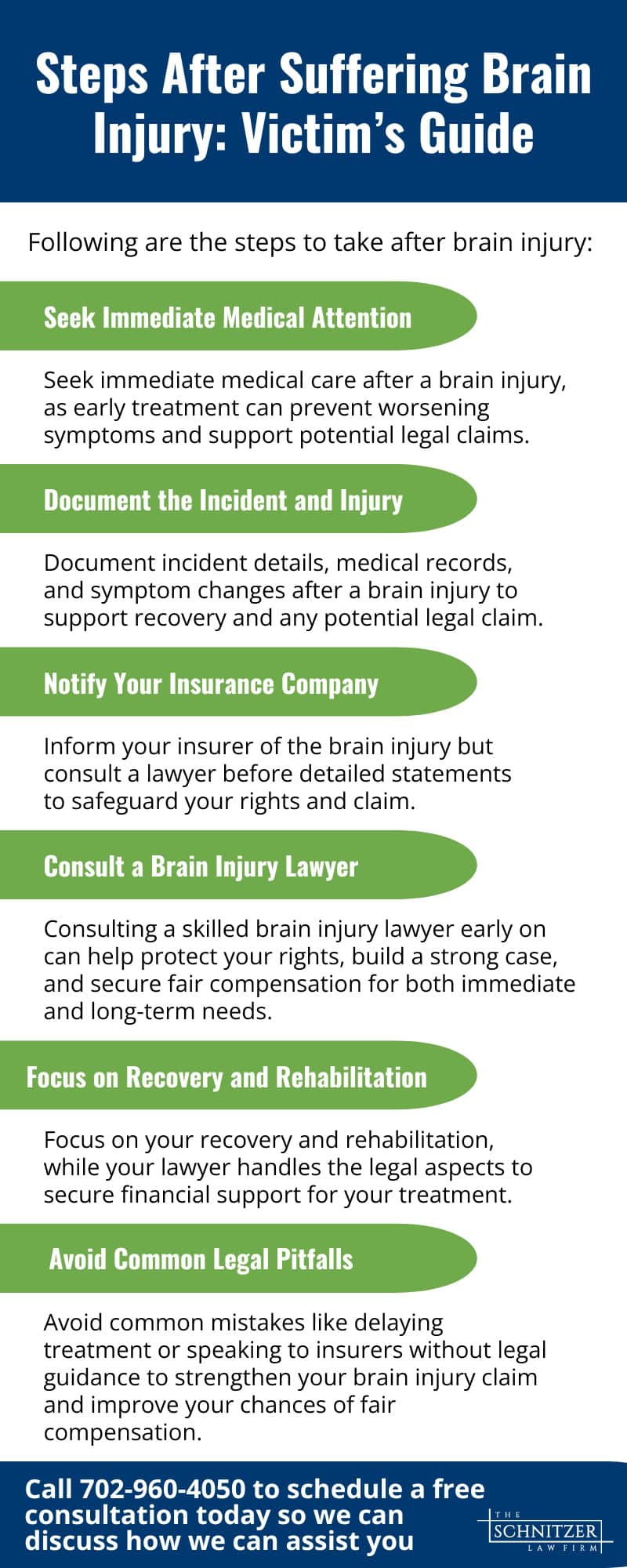 A Picture of an Infographic based on the topic Steps After Suffering a Brain Injury A Victim’s Guide 