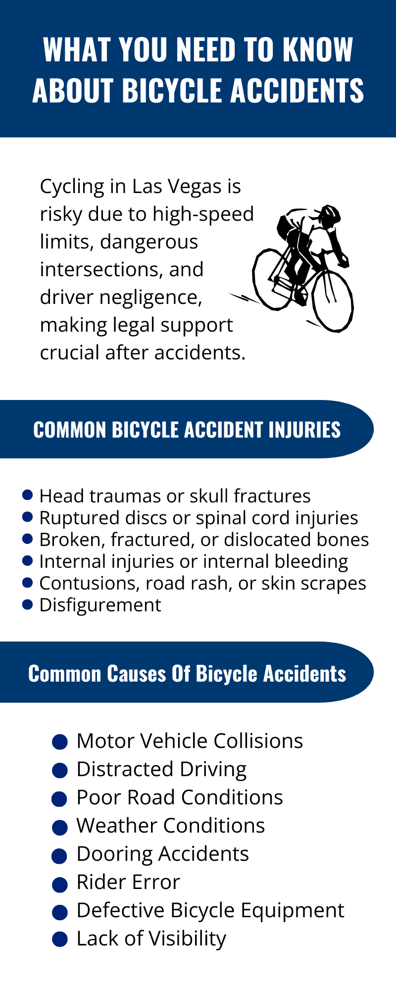 An infographics on topic WHAT YOU NEED TO KNOW ABOUT BICYCLE ACCIDENTS