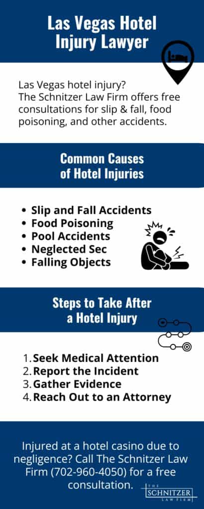 Las Vegas Hotel Injury Lawyer Infographic image of hotel injury lawyer in Las Vegas